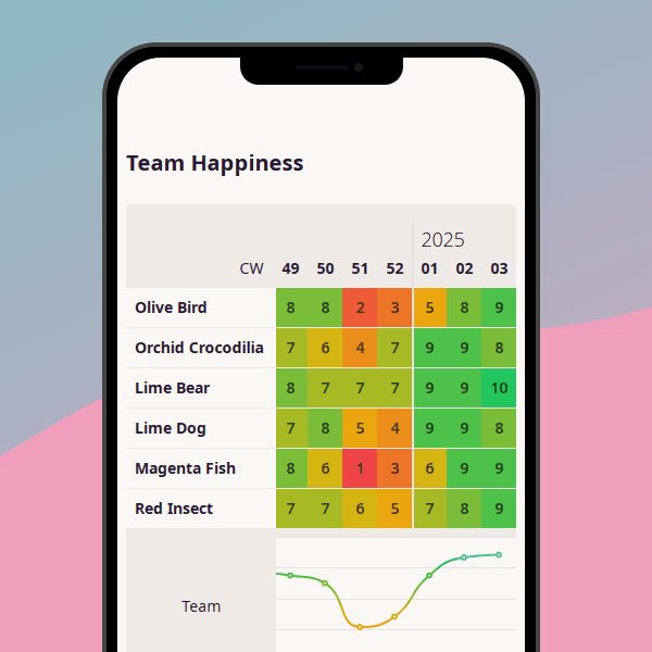 Vorschaubild für Happiness Monitor